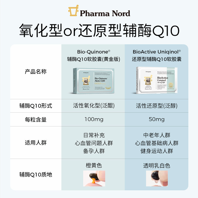 PharmaNord法尔诺德还原性辅酶q10备孕调理活性泛醇保护心脏30粒,淘宝优惠券,粉丝福利购,淘宝优惠卷
