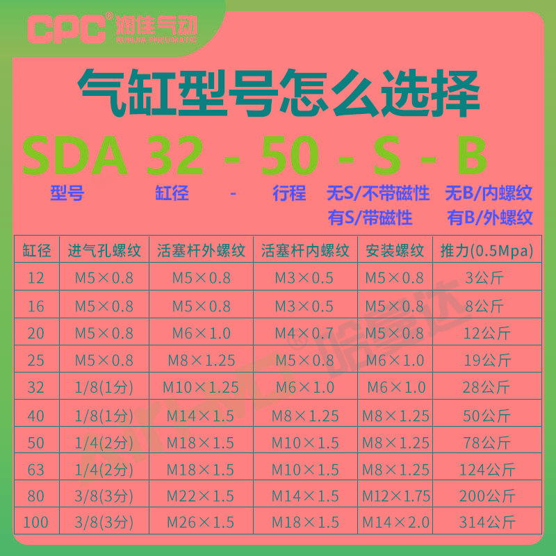 CPC小型气动SDAS薄型气缸SDA40-5/10/25/30/40/50/60/75/80/100-B - 图3