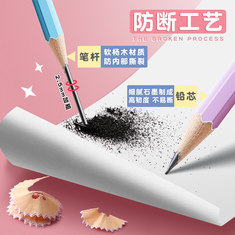 得力铅笔小学生无毒小学生儿童专用铅笔一二年级无铅无毒HB幼儿园用六角杆彩色2B带橡皮擦头铅笔削笔机套装 - 图1