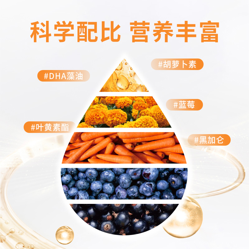 Blueberry lutein gummy myopia eye anthocyanin