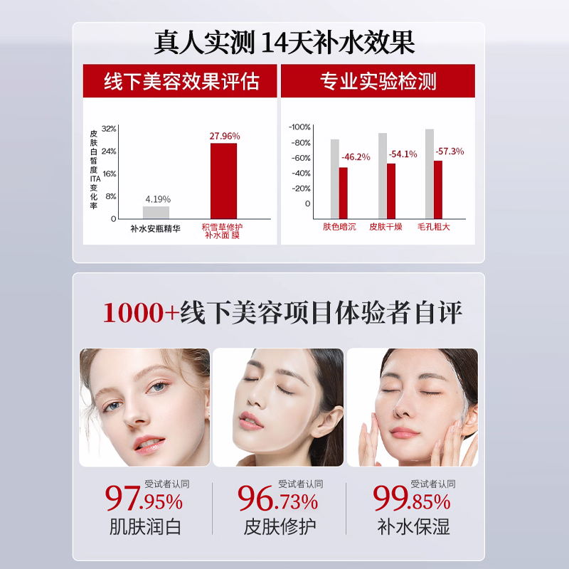济仁堂积雪草修护补水面膜水润保湿改善肌肤暗沉提亮肤色缓解敏感