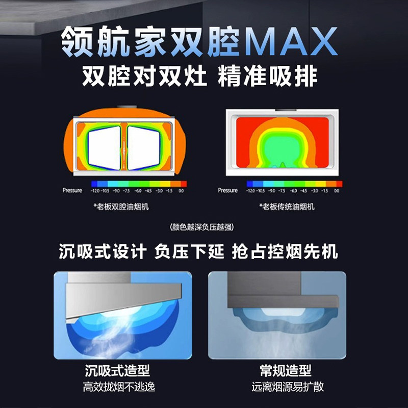 老板Robam吸油烟机 60X6S欧式顶吸变频 双腔静音24m³家用大风量抽