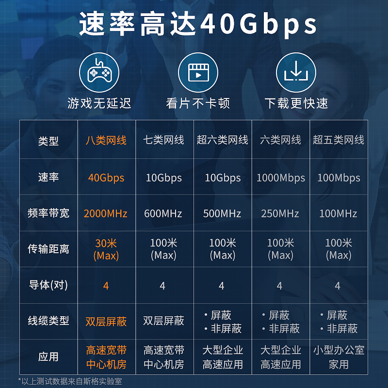 斯格八类万兆网线8七7类光纤千兆路由器宽带水晶头电竞网络线家用