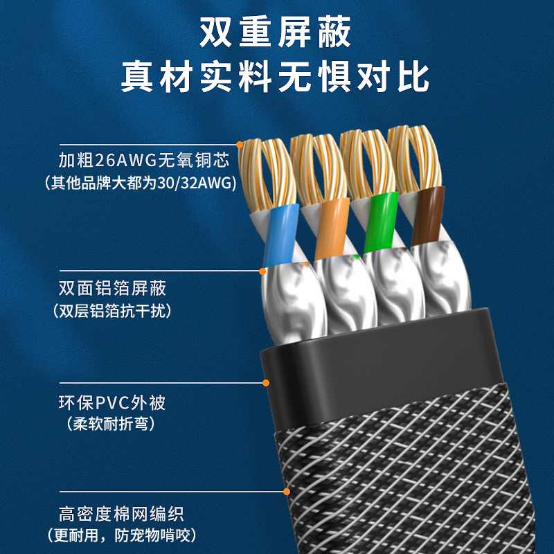 斯格八类万兆网线8七7类光纤千兆路由器宽带水晶头电竞网络线家用