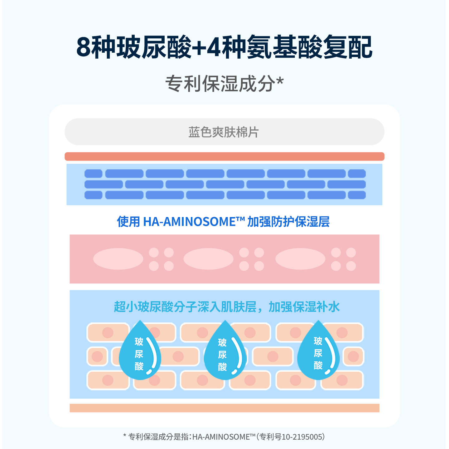wellage唯拉珠玻尿酸保湿紧致精华爽肤水棉片敏感肌湿敷急救补水,淘宝优惠券,粉丝福利购,淘宝优惠卷