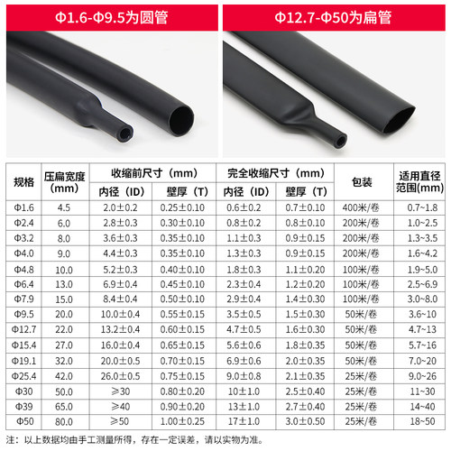 三倍彩色带胶热缩管绝缘防水套管收缩管电缆线手机数据线保护套 - 图2