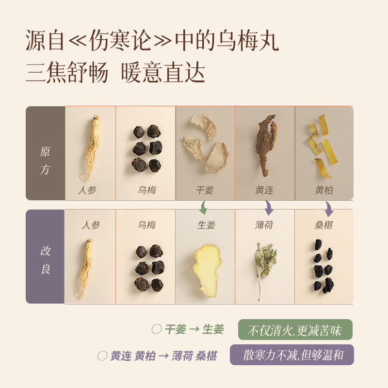 有悦 乌梅归元饮上热下寒 火火星人乌梅人参茯苓滋补养生口服液,淘宝优惠券,粉丝福利购,淘宝优惠卷