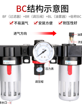 AC2000气源三联件BC3000油水分离处理器空压机气动调压阀过滤器