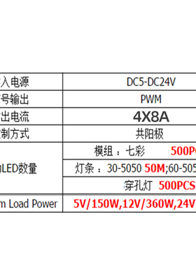LED12V七彩灯条 RGBW放大器24V灯带4路信号同步器 32A信号中继器