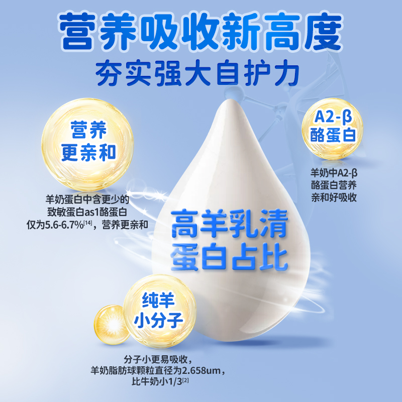 [新国标]蓓康僖宜品小羊1段婴幼儿配方羊奶粉200g试喝旗舰店官网