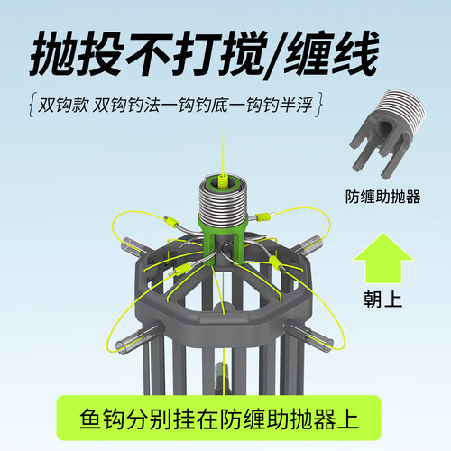 反离底饵笼反底钓线组鲢鳙钩海竿通芯铅草鱼底钓浮板方块饵翻板钩 - 图1