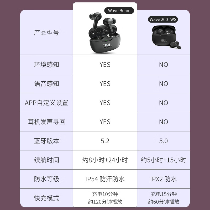 JBL WAVE BEAM真无线蓝牙耳机入耳式运动W200TWS升级新款正品耳塞 - 图0