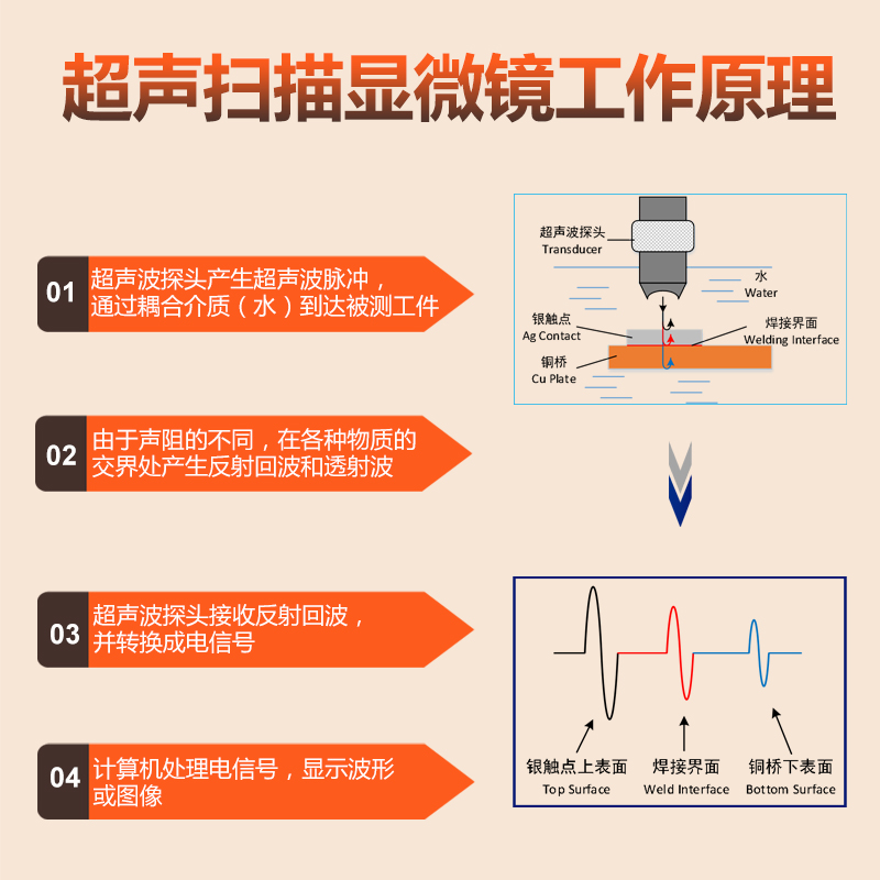 思为超声扫描显微镜GSS301水冷真空钎焊检测无损检测探伤仪C-SAM - 图2