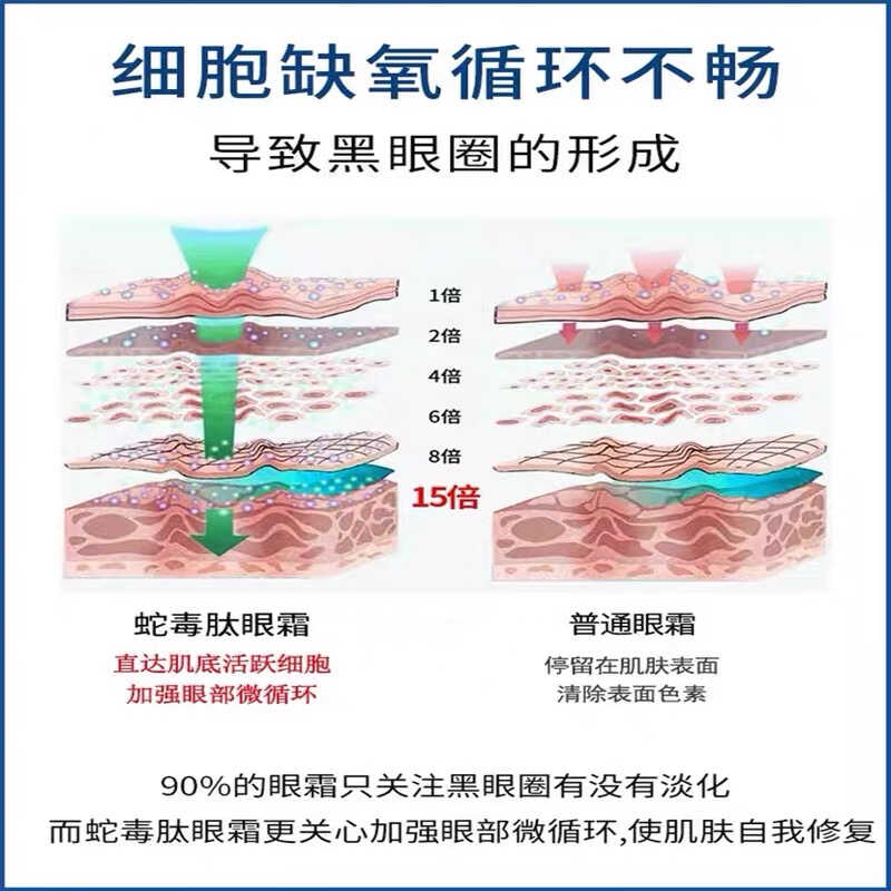 蛇毒肽眼霜眼袋去除淡化细纹消黑眼圈提拉紧致抗皱泪沟祛男女 - 图2