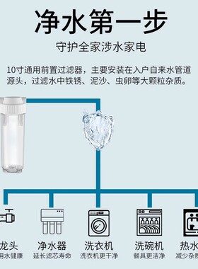 净水器伴侣透明瓶前置过滤器