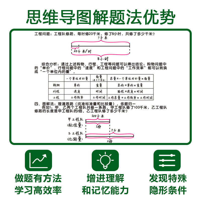 天天向上刘老师图解小学数学应用计算题三四五六年级上册下册数学逻辑思维人教版同步教材思维导图视频讲解高效学习轻松玩转应用题