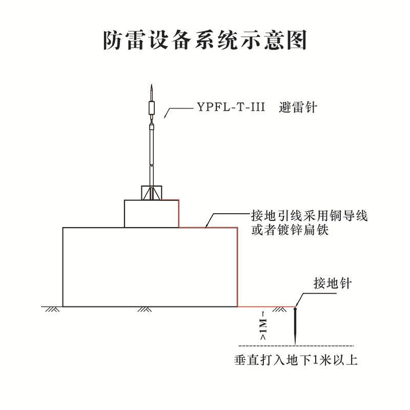 厂家不锈钢球型绝缘家用工程接闪杆器避雷针塔 提前预放电避雷针 - 图1