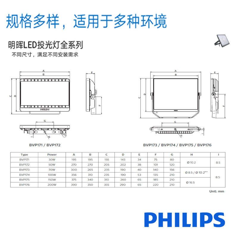 飞利浦led投光灯户外防水射灯洗墙泛光灯广告牌超亮BVP170176系列 - 图1