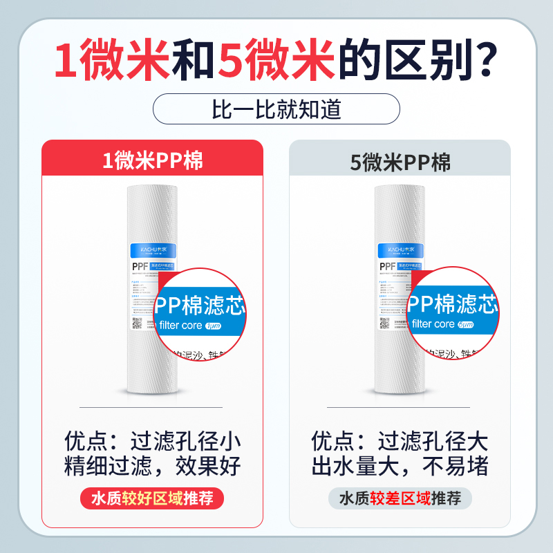 净水器通用pp棉滤芯20寸30寸40寸5微米1熔喷保安精密过滤器商用棉 - 图0