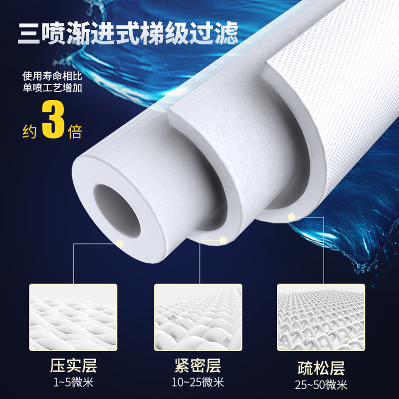 净水器通用pp棉滤芯20寸30寸40寸5微米1熔喷保安精密过滤器商用棉 - 图2