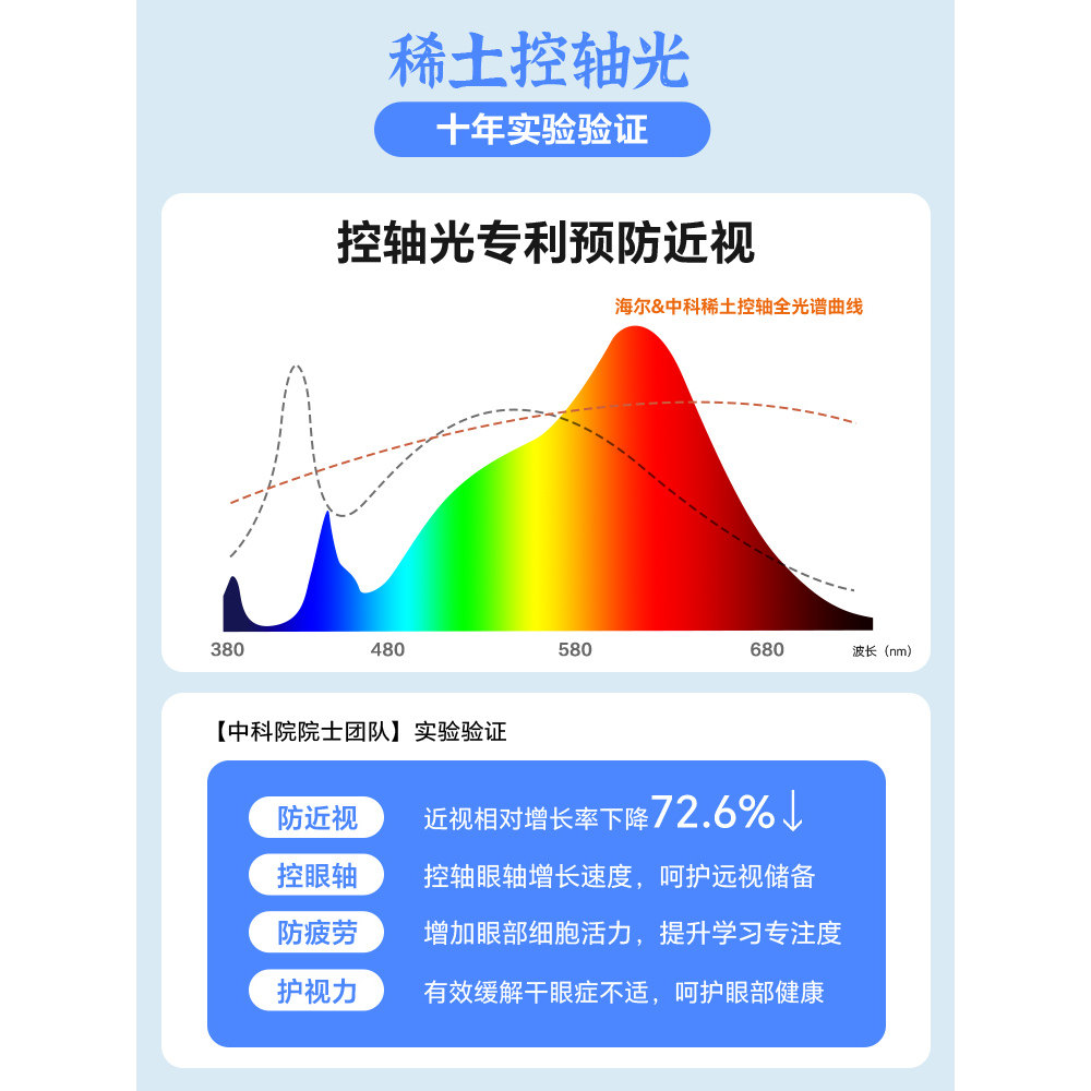 海尔天沐防近视无缝超薄高亮护眼客厅灯卧室灯全屋吸顶灯组合套餐,淘宝优惠券,粉丝福利购,淘宝优惠卷