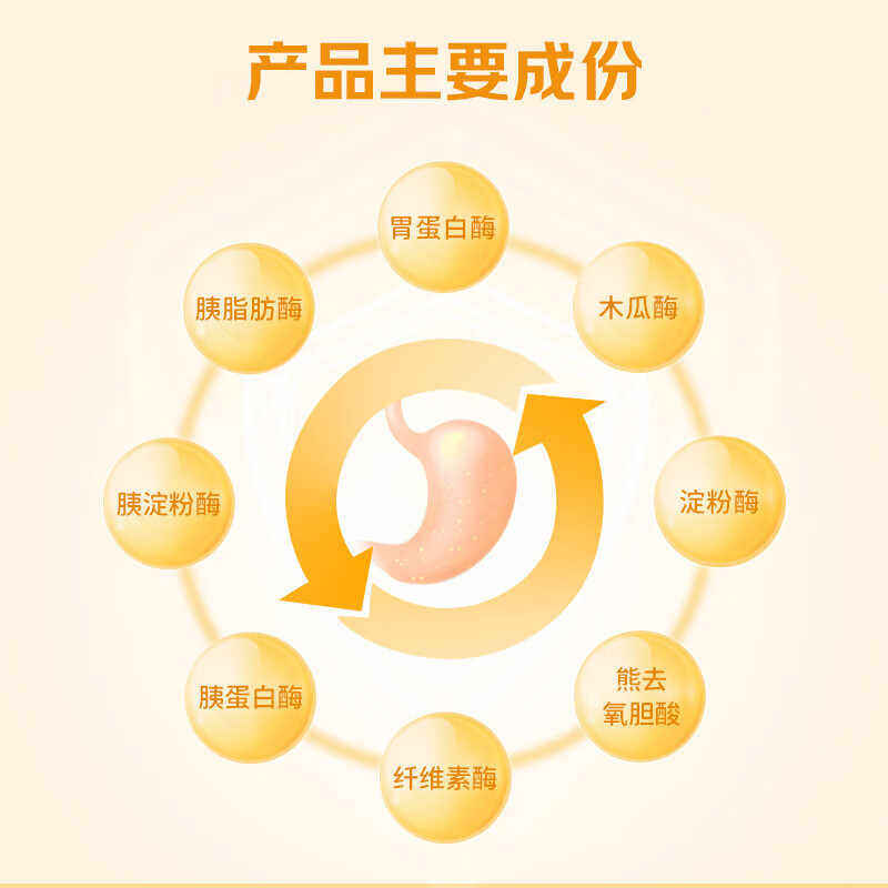 复方消化酶胶囊ll正品官方旗舰店非36粒成人消化不良胃胀气药