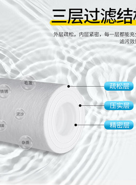 安达通40寸pp棉滤芯精密过滤器通用熔喷滤芯商用净水器聚丙烯过滤