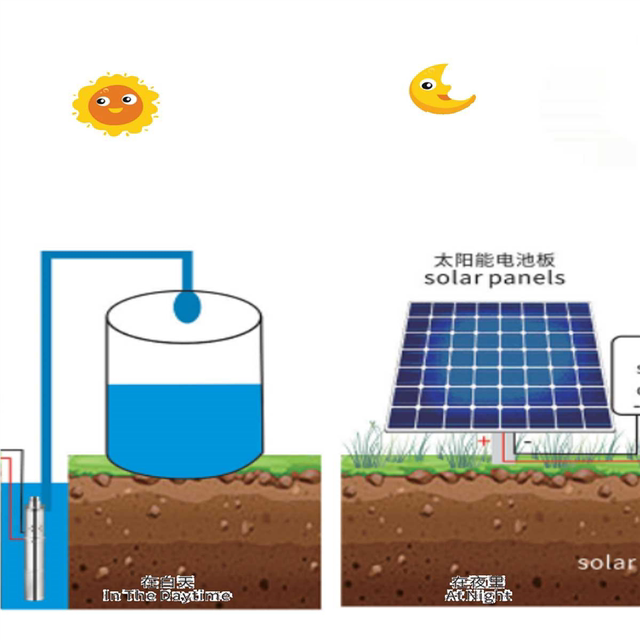 Household centrifugal pump cpm130 DC brush solar booster pump 24v48/60v battery electric vehicle water pump