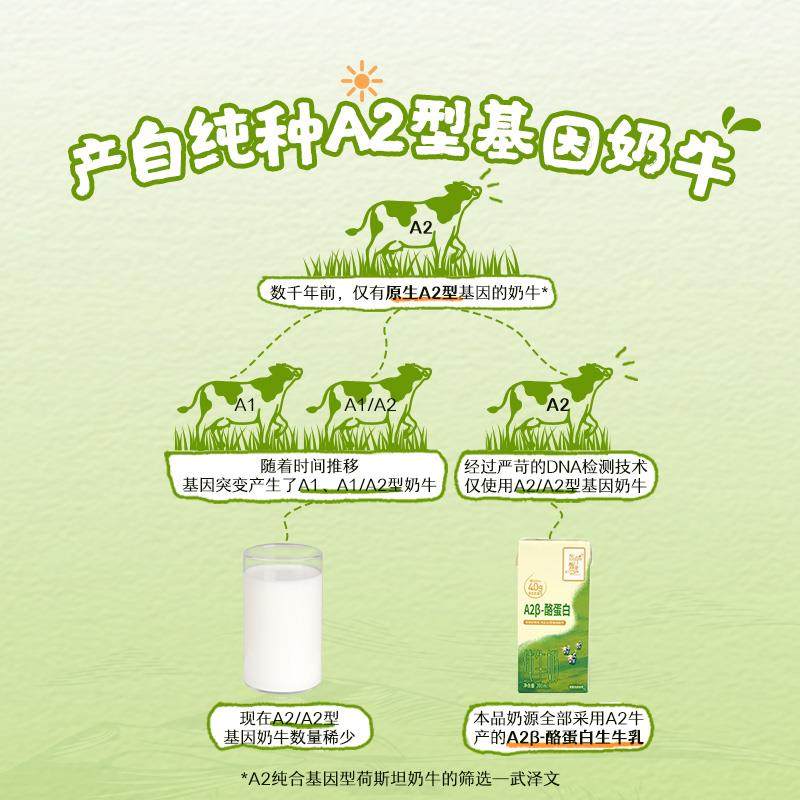 东方甄选牛奶4.0gA2β-酪蛋白纯牛奶学生营养家庭早餐整箱饮品