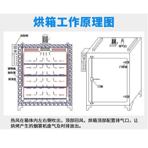工业高温烤箱小型不锈钢烘箱食品烘干箱实验室精密真空鼓风干燥箱 - 图0