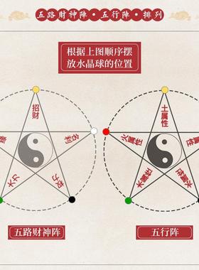 红黄水晶球招财五路财神阵金木水火土五行八卦阵客厅店铺开 业摆