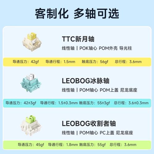 狼蛛F75MAX客制化无线三模机械键盘办公游戏电竞侧刻RGB音乐律动 - 图2