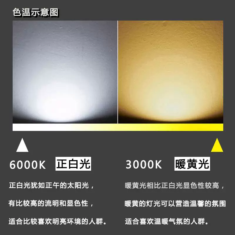 Светодиодная промышленная лампа Super bright, LED-лампа, высокая мощность, 60W, 80W, 100W, 120W, 40