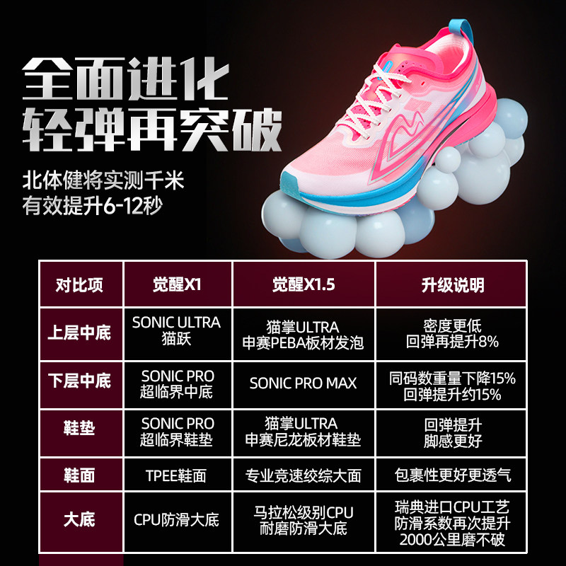 【北体共研】音速猫觉醒X1.5碳板竞速跑鞋官方正品减震跑步运动鞋,淘宝优惠券,粉丝福利购,淘宝优惠卷