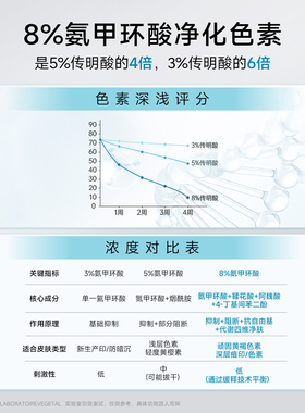 佐卿传明酸精华强渗透淡色素