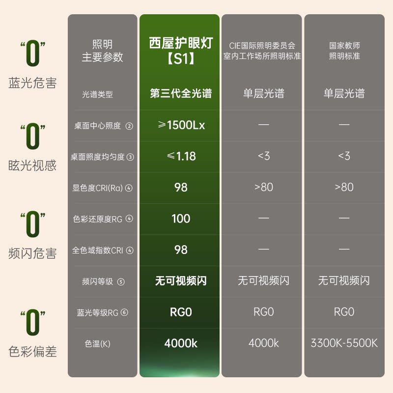 西屋落地护眼灯儿童专用学习大路灯全光谱阅读台灯紫光萌芽精灵