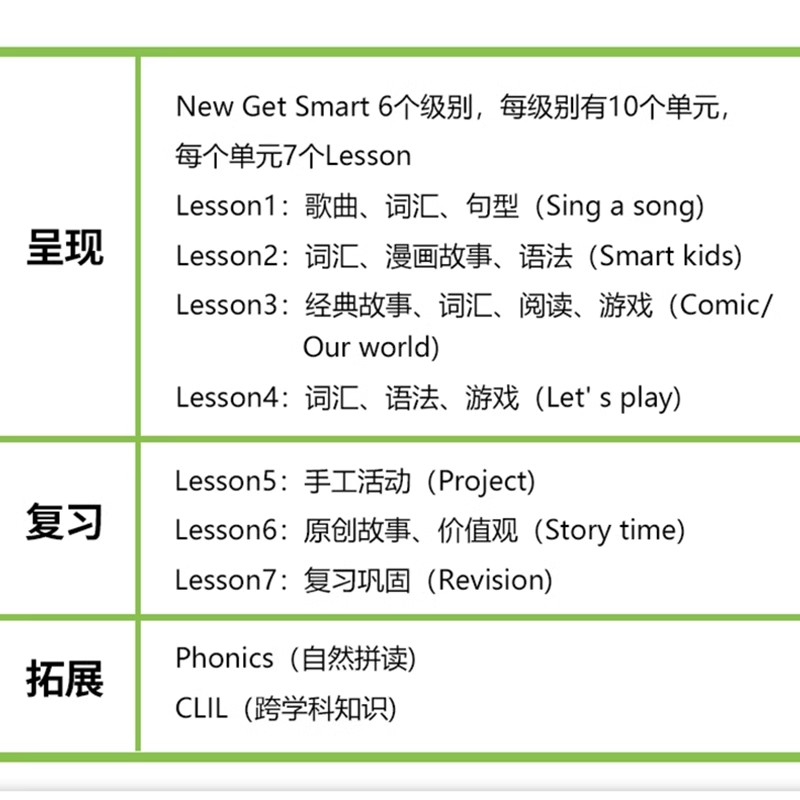 进口英国MM出版社新版New Get Smart 1-6级别6-12 小学英语教材+练习册+光盘+app全套组合字母拼读视频课程CLIL教学法听说阅读训练