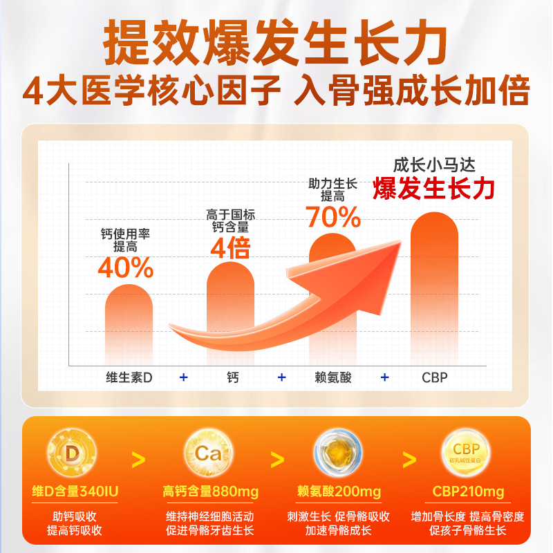 儿童成长奶粉配方助力青少年型长学生高赖氨酸个子6岁以上3莫兰卡
