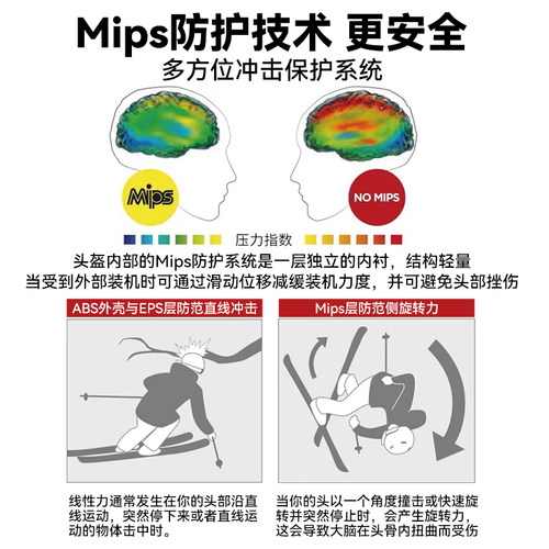 WWW滑雪头盔单双板专业滑雪装备mips防撞凯拉芙防弹材质雪盔男女 - 图1