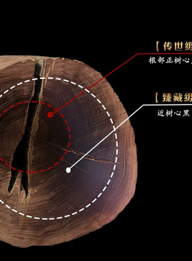源缘双福天然老山檀香黑肉沉水级