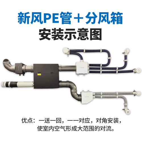 新风系统双向全热家用商用酒店商场送风排风一体机通风换气除甲醛 - 图1
