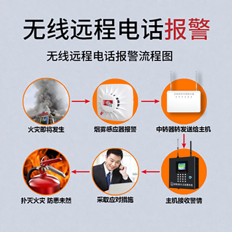 智能无线烟雾报警器烟感报警器商用消防专用火灾感应远程联网系统-图2