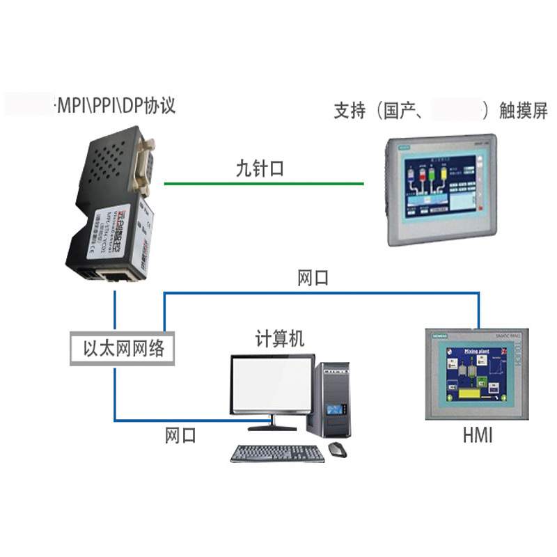 S7300MPI/PPI转以太网模块S7200PLC转换器DP串口485转tcp模块 - 图1