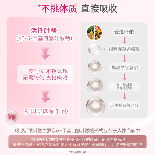 爱乐维Elevit活性叶酸片孕妇专用中国版备孕复合维生素 - 图1