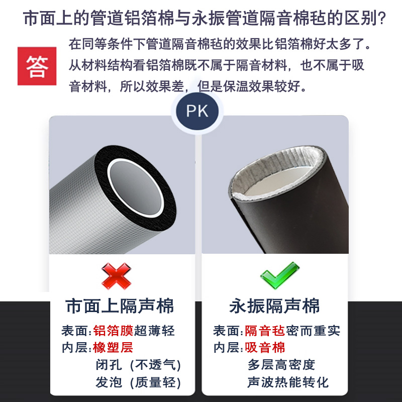 排污管隔音棉装修包水管包立管包管包管子化妆室阳台下水道下水管 - 图1
