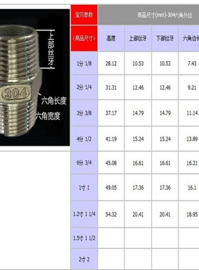 304不锈钢外丝接头六角丝扣双头对丝直接水管配件4分6分1寸DN15
