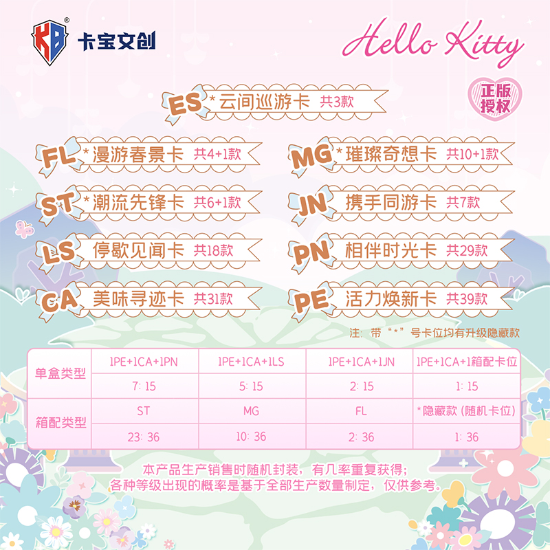 卡宝文创三丽鸥 HelloKitty梦境巡礼拍立得卡V10小收藏卡片牌盲盒 - 图3