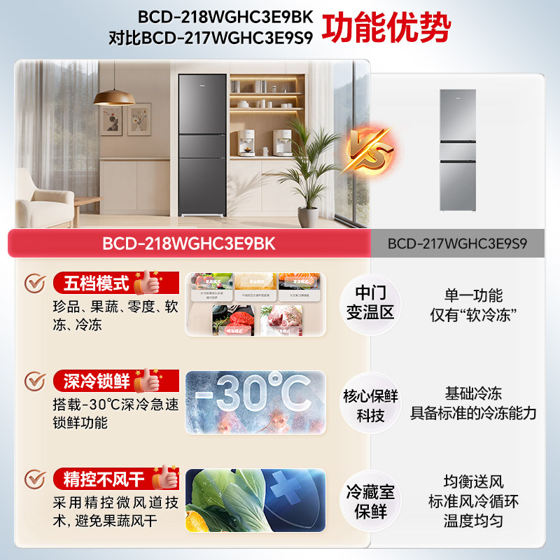 政府补贴海尔冰箱283L三开门一级变频节能家用小户型风冷无霜冰箱