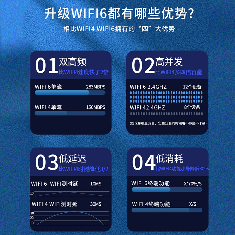 督舟无线随身wifi3000G流量新款5g高速网络电脑笔记本免插卡短租用网神器全国通用宽带便携5g上网wi-fi - 图1