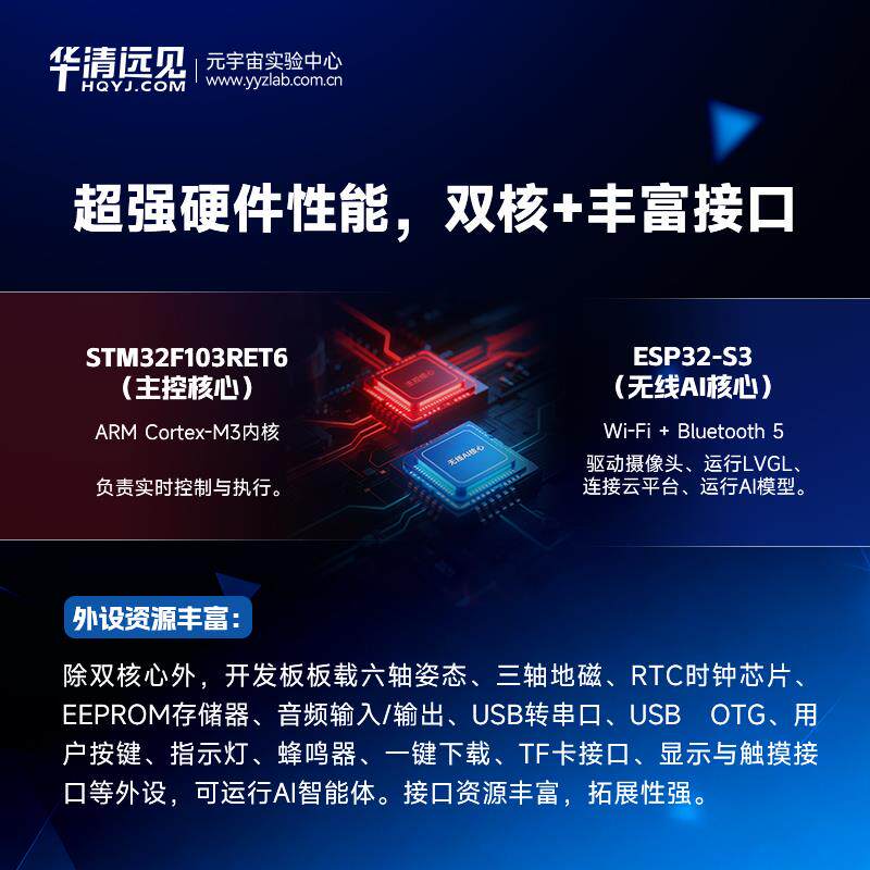 stm32f103入门学习毕设项目套件esp32开发板s3小智AI人桌宠机器狗 - 图2